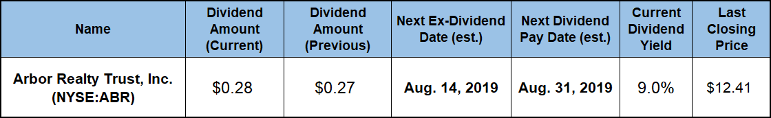 High Dividend Stocks