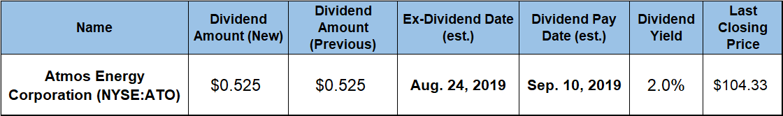 Best Dividend Stocks