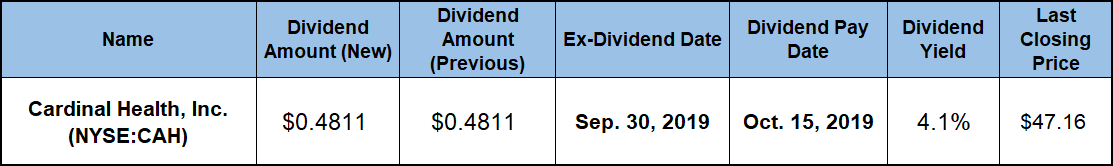 Annual Dividend Hikes