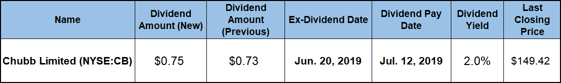 Dividend Aristocrat