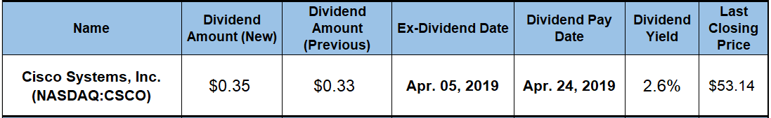 Quarterly Dividend