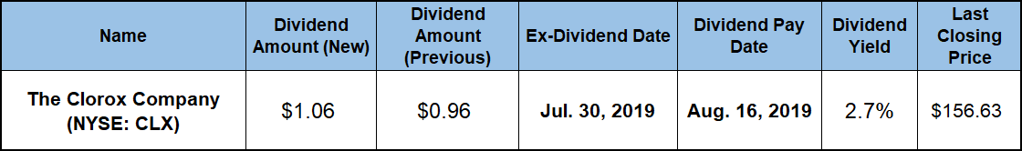 Dividend Aristocrat