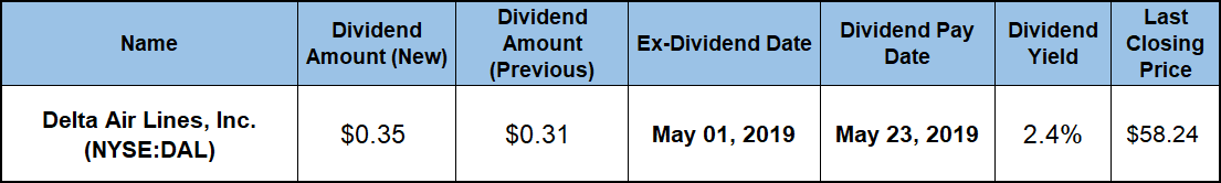 Dividend Yield