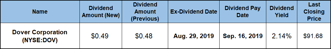 Annual Dividend