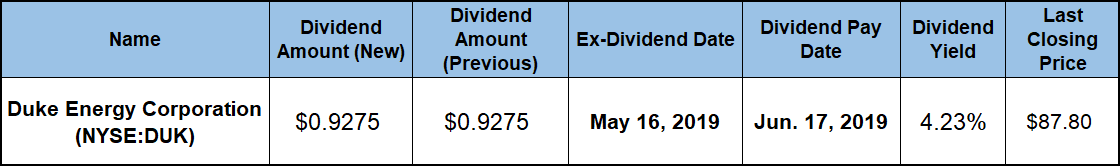 Dividend Yield