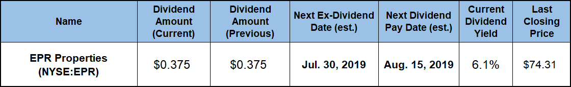 Monthly Dividend Stocks