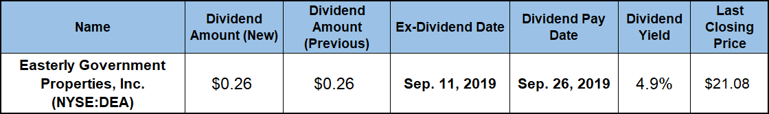 Dividend Yield