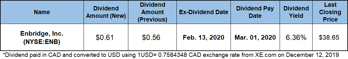 Quarterly Dividend