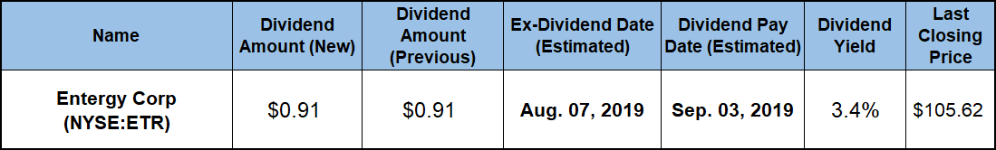 Total Return