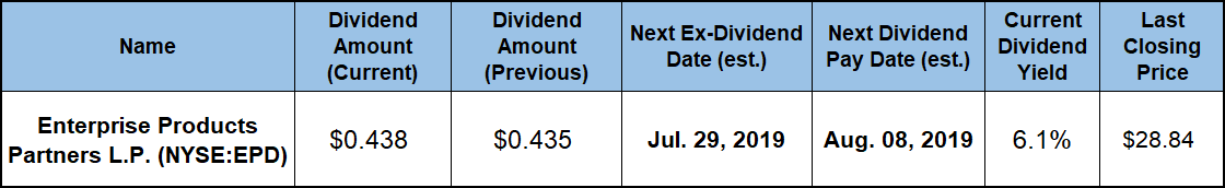 high dividend stocks