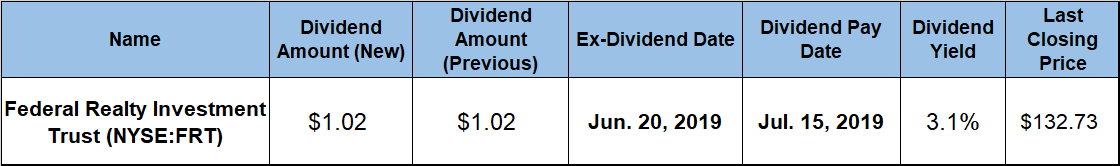 Dividend Aristocrat