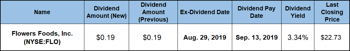 Dividend Yield