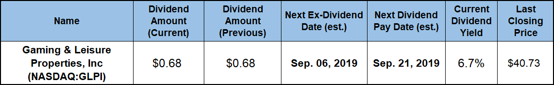 High Dividend Stocks