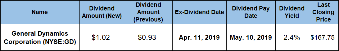 Quarterly Dividend Boost