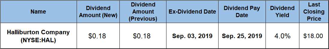 Dividend Yield