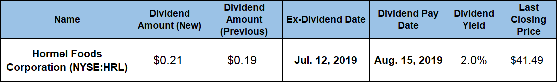 Dividend Aristocrat