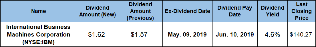 Quarterly Dividend Boost