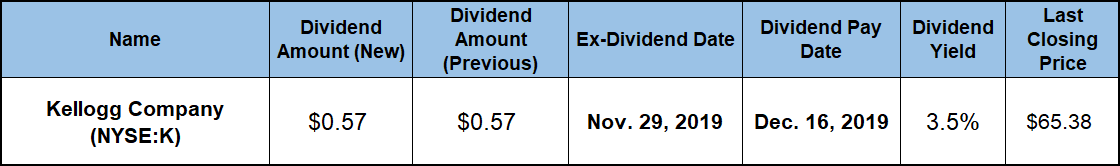 Dividend Yield