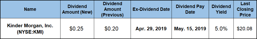 Quarterly Dividend Distribution