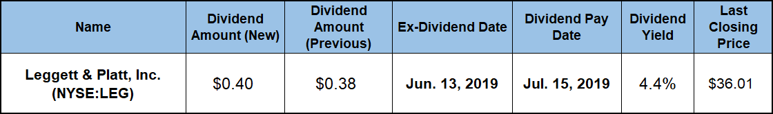 Dividend Aristocrat