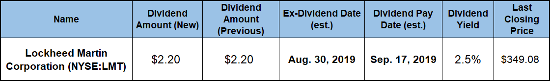 Best Dividend Stocks