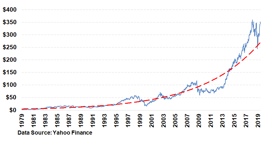 Best Dividend Stocks