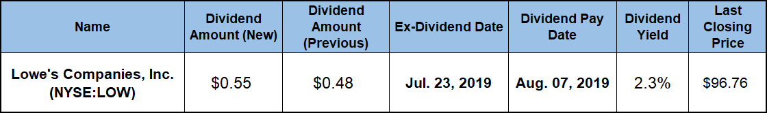 Dividend Aristocrat