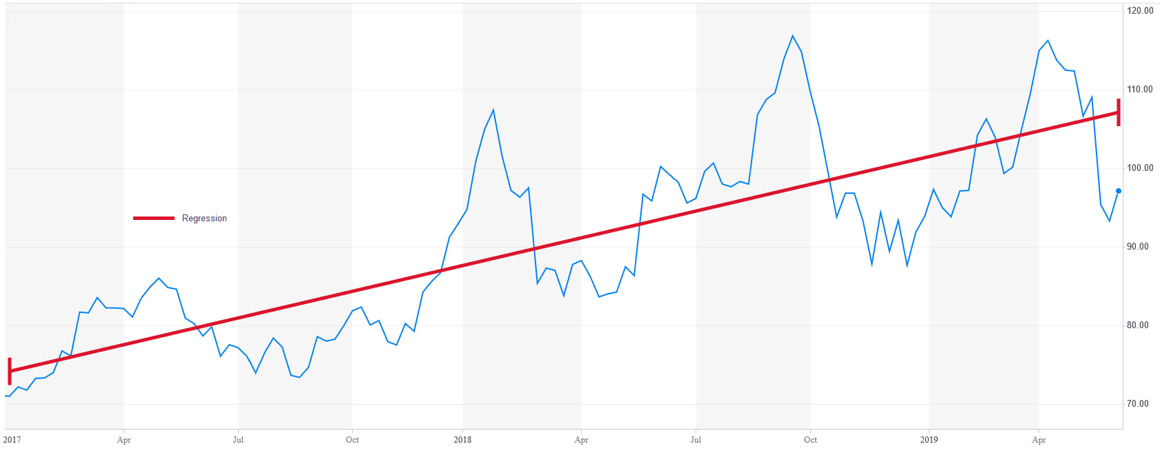 Dividend Aristocrat