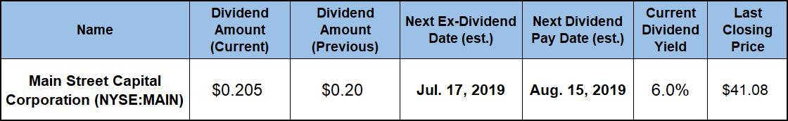 Monthly Dividend Stocks