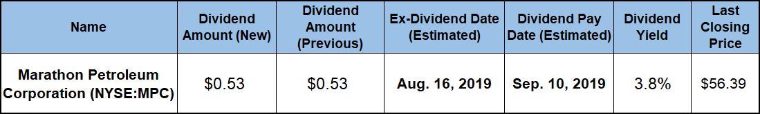 Dividend Yield