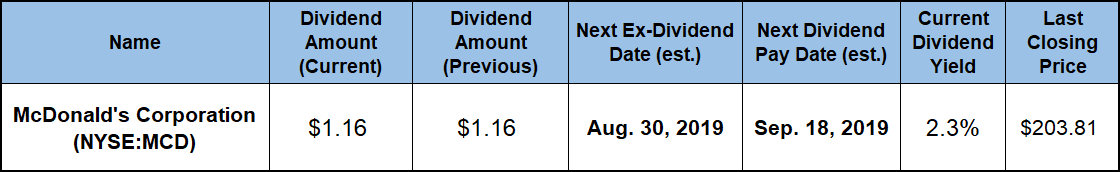 Best Dividend Stocks