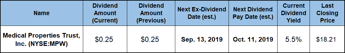 High Dividend Stocks