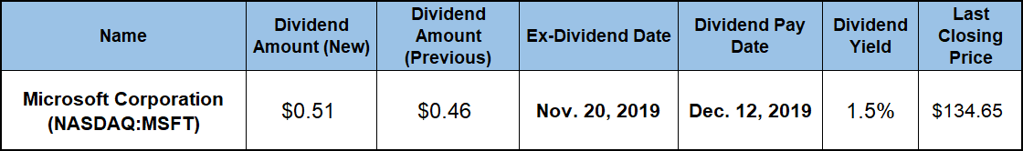 Annual Dividend Hike