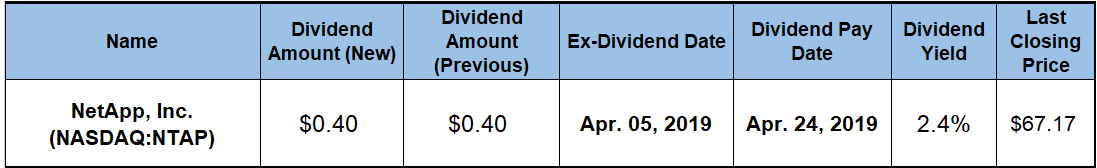 Rising Dividend Income