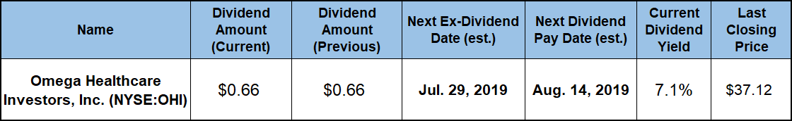 high dividend stocks