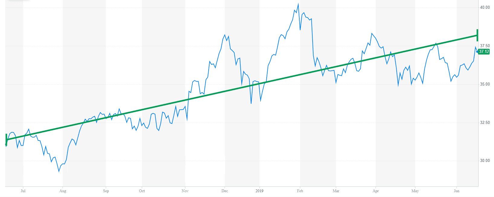 high dividend stocks