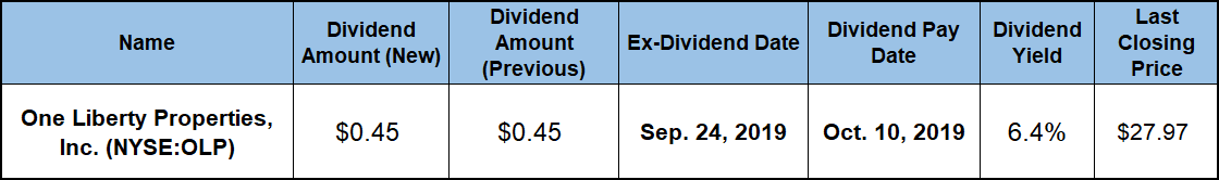 Annual Dividend Hikes