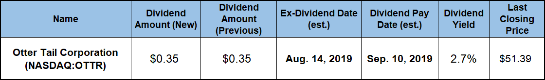 best dividend stocks