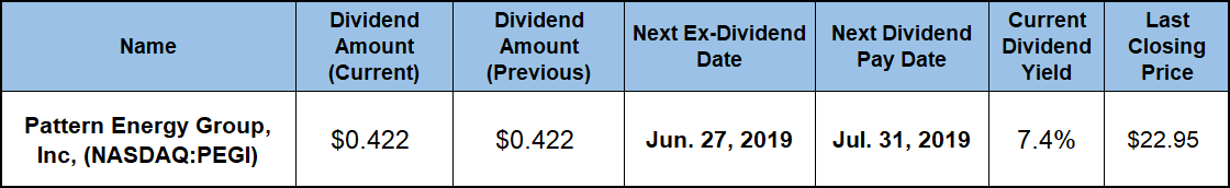 High Dividend Stocks