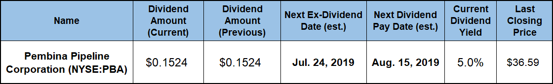 Monthly Dividend Stocks