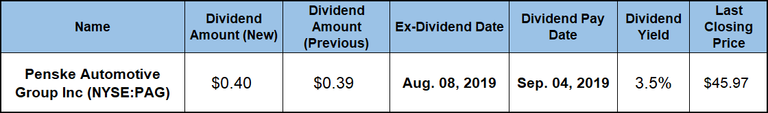 Quarterly Dividend