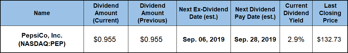 best dividend stocks