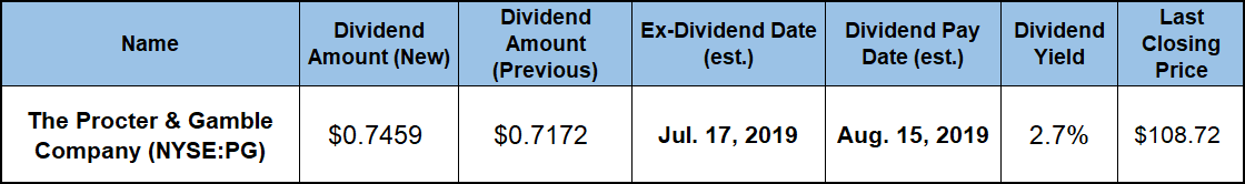 Best Dividend Stocks