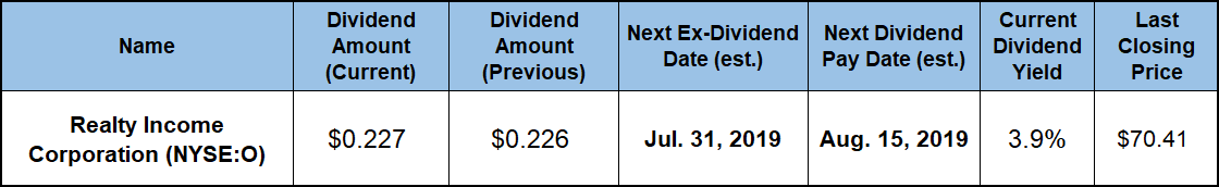 Monthly Dividend Stocks