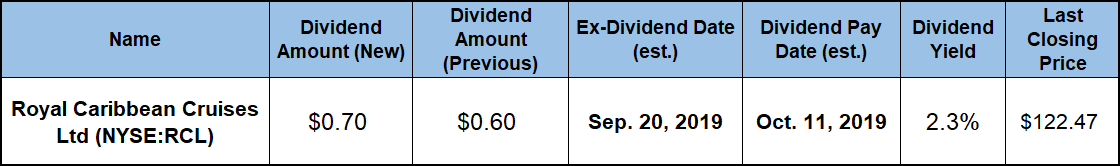 best dividend stocks