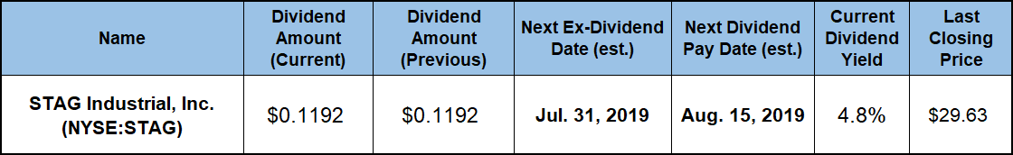 Monthly Dividend Stocks