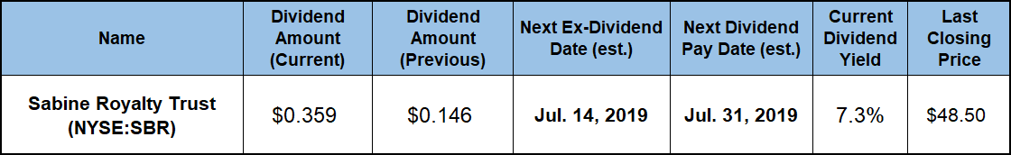 Monthly Dividend Stocks