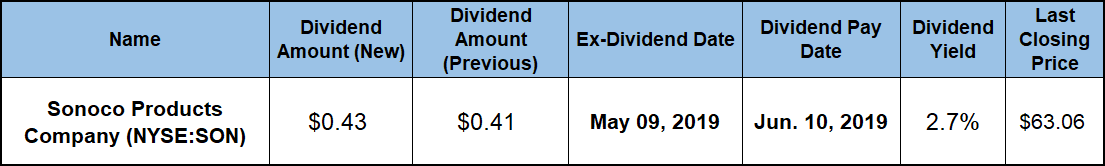 Quarterly Dividend