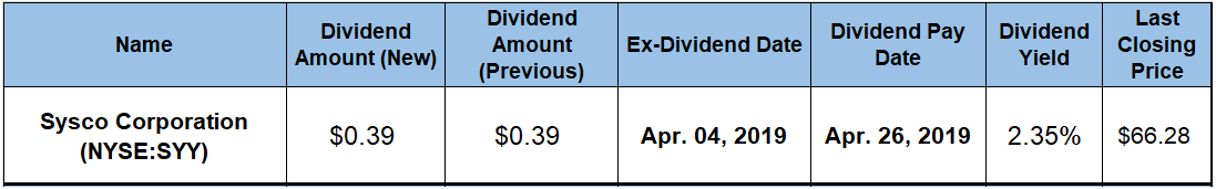 Annual Dividend Hikes