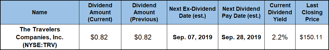 best dividend stocks